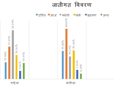 आलेखः महिला हिंसाको ‘मूल कारक’ घरेलु हिंसा   