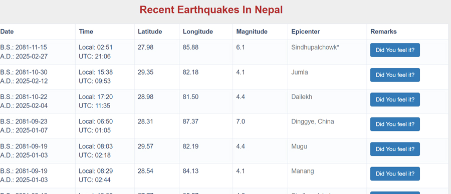 record-Bhukampa-1740693650.jpg